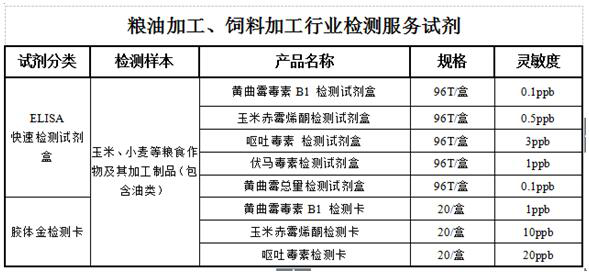 糧油加工、飼料加工行業(yè)解決方案